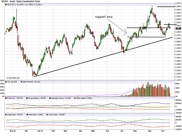 Ggi Stock Chart