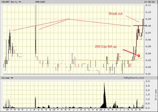 AAT stock chart