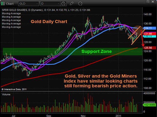 gold, gold price, investing