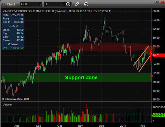 gold, gold price, investing