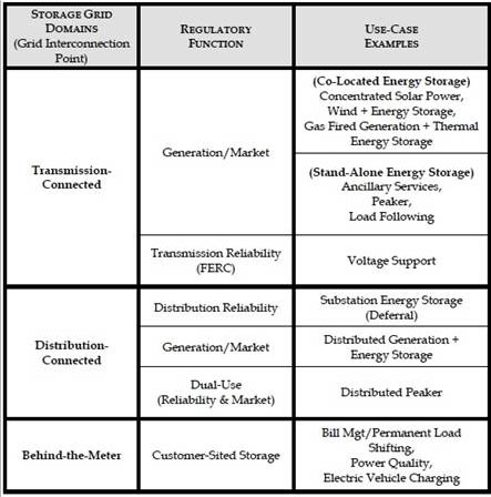 Chart 1