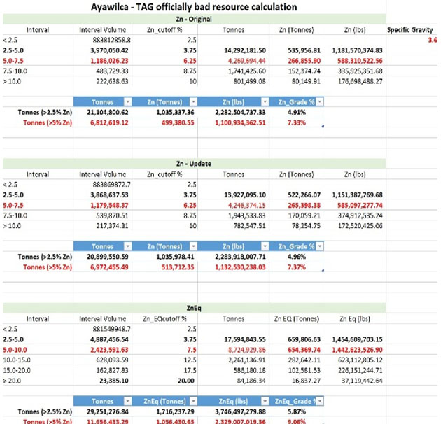 Ayawilca Resource Calculation