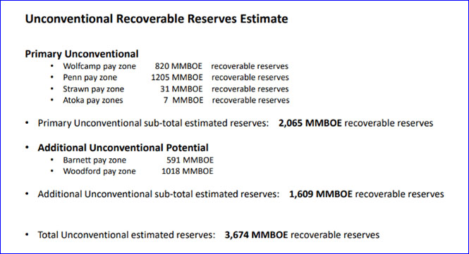 Unconventional Recoverable Reserves Estimates