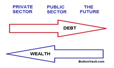 Gold, Silver, Investing, Ben Traynor
