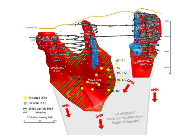 Magistral Deposit cross section