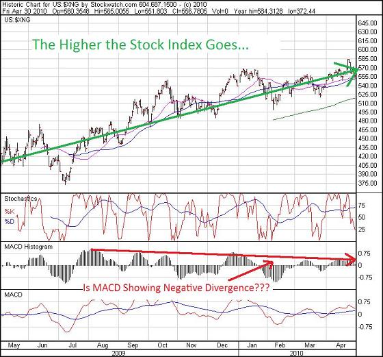 Keith_Schaefer_resource_UNG_commodities
