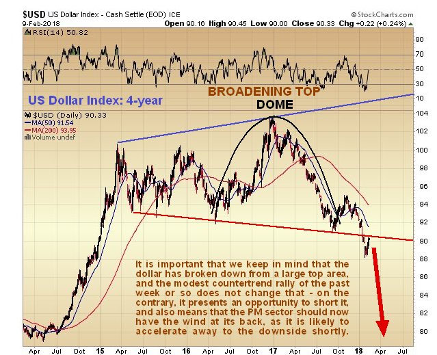 US Dollar Index