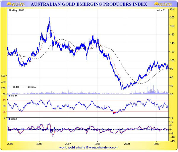 charnock_gold
