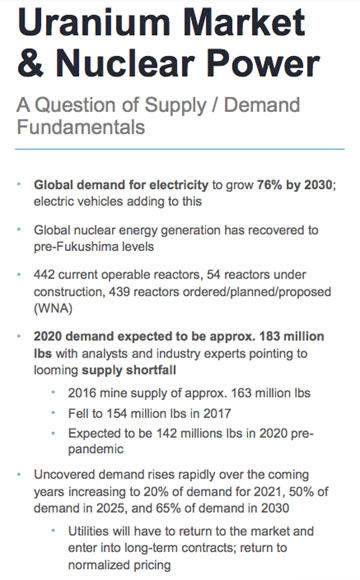 Uranium Market