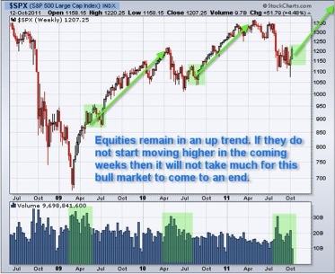 Gold, Silver, Investing, Chris Vermeulen