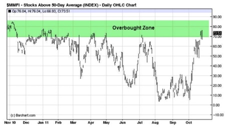 Gold, Investing, Chris Vermeulen