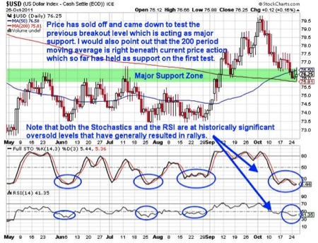 Gold, Investing, Chris Vermeulen