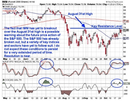 Gold, Investing, Chris Vermeulen