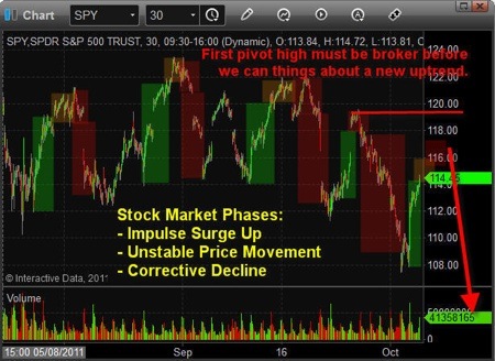 Gold, Investing, Chris Vermeulen