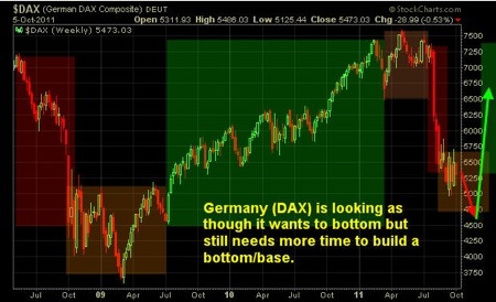 Gold, Investing, Chris Vermeulen