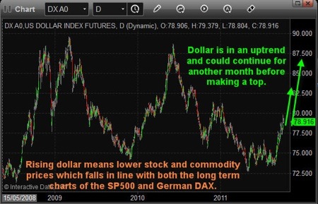 Gold, Investing, Chris Vermeulen