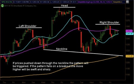 Gold, Silver, Investing, Chris Vermeulen