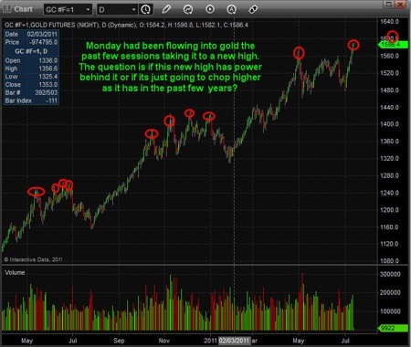 Gold, Silver, Precious Metals, Investing, Chris Vermeulen