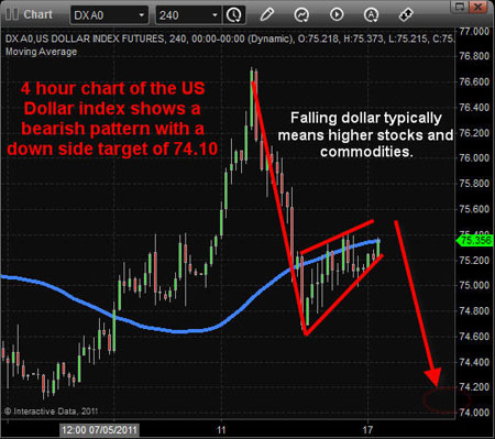 Gold, Investing, Chris Vermeulen