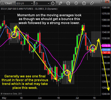 Gold, Investing, Chris Vermeulen