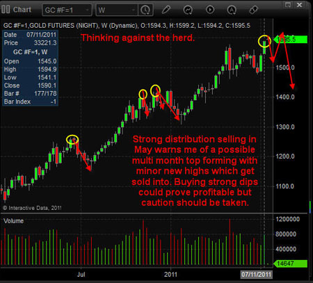 Gold, Investing, Chris Vermeulen