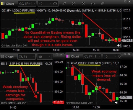Gold, Silver, Investing, Chris Vermeulen