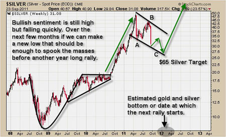 Gold, Silver, Investing, Chris Vermeulen