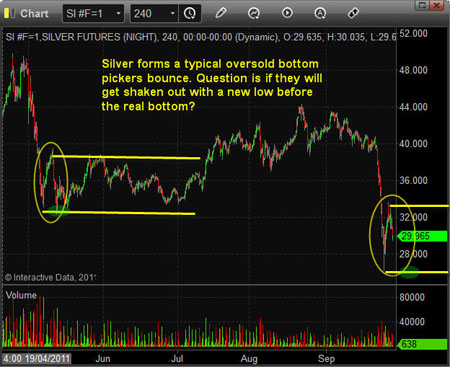 Gold, Silver, Investing, Chris Vermeulen