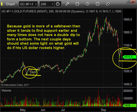 Gold, Silver, Investing, Chris Vermeulen