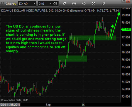 Gold, Silver, Investing, Chris Vermeulen