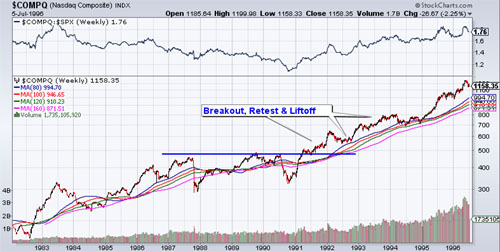 Gold, Gold Price, Investing