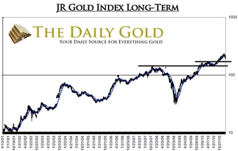 Gold, Gold Price, Investing