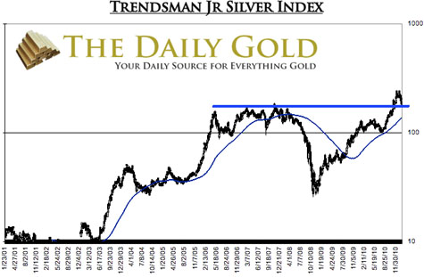 Gold, Gold Price, Investing