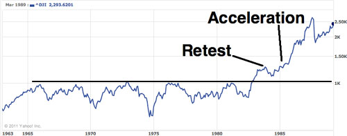 Gold, Gold Price, Investing