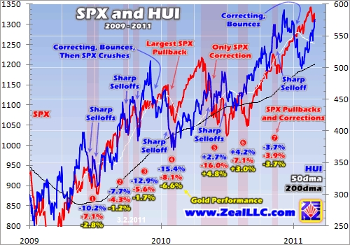 SPX & HUI