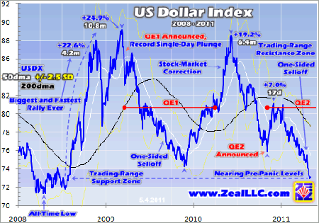 Dollar, Gold, Adam Hamilton