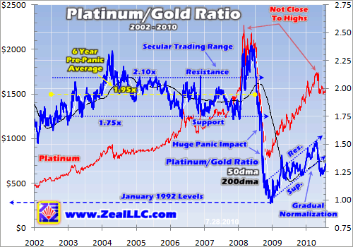 zeal gold