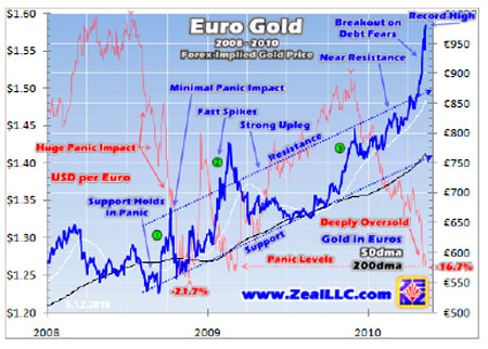 adam hamilton zeal research gold