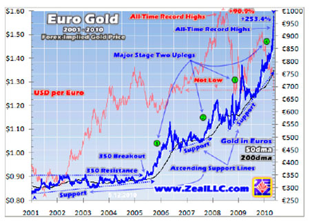 adam hamilton zeal research gold