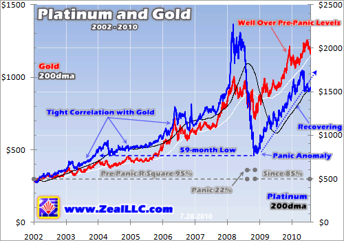 zeal gold