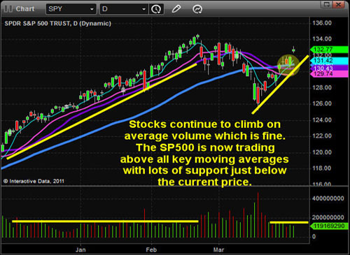 Gold, Investing