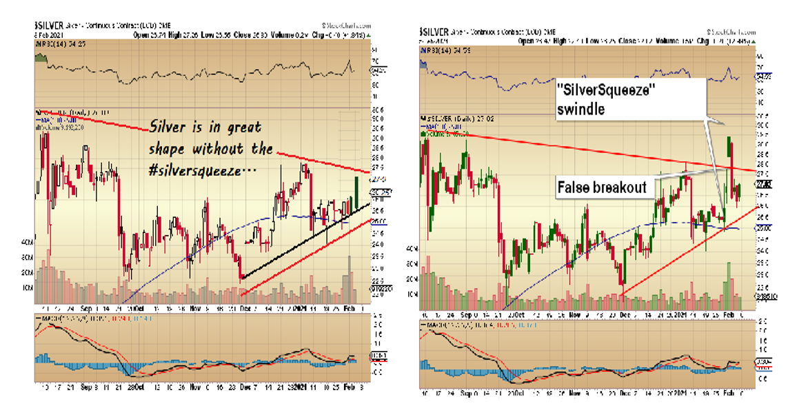 The Importance of Stealth Investing, and How Not to Trade ...