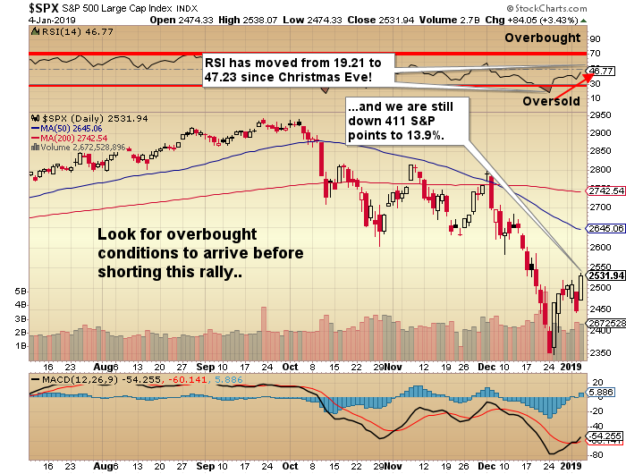 https://c.stockcharts.com/c-sc/sc?s=%24SPX&p=D&b=5&g=0&i=p8890021383c&a=638532934&r=1546632567671