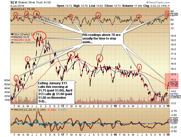 https://c.stockcharts.com/c-sc/sc?s=SLV&p=D&yr=3&mn=0&dy=0&i=p4670626018c&a=638363149&r=1546787007534