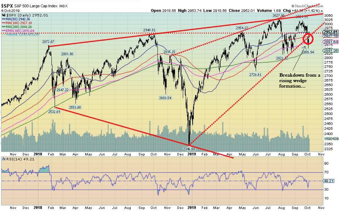 Uvxy Historical Chart