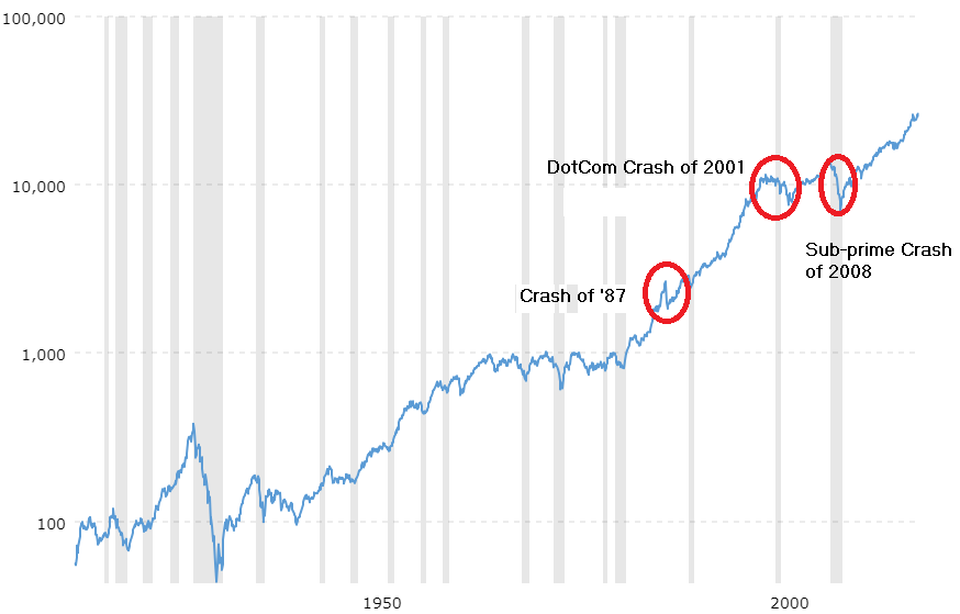 Bre X Stock Chart History