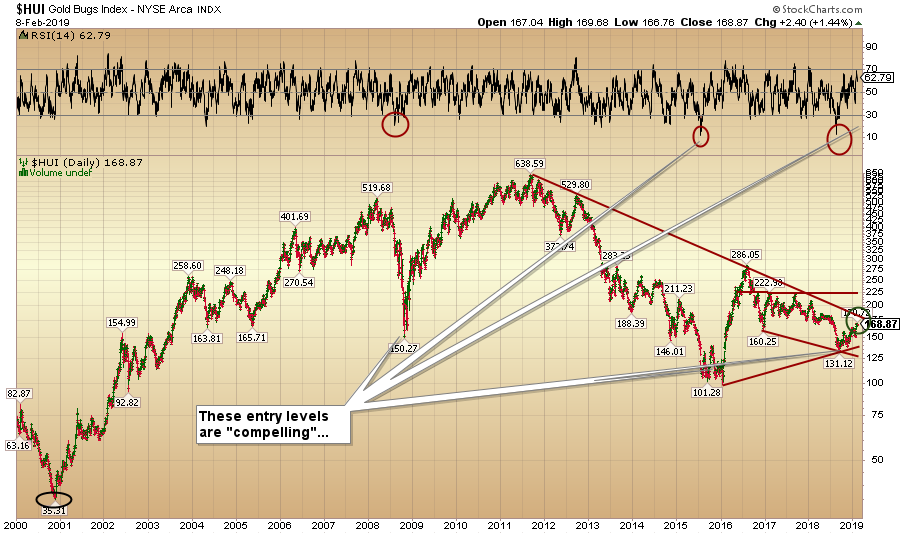 https://c.stockcharts.com/c-sc/sc?s=%24HUI&p=D&st=2000-01-03&i=p8108519826c&a=645337319&r=1549819283769