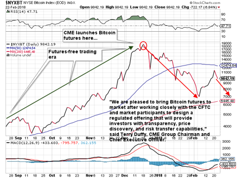 stock market report