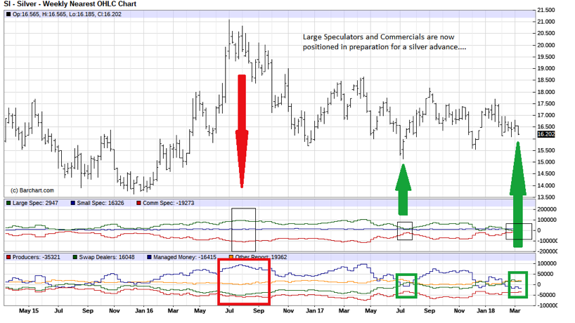 Bre X Stock Chart