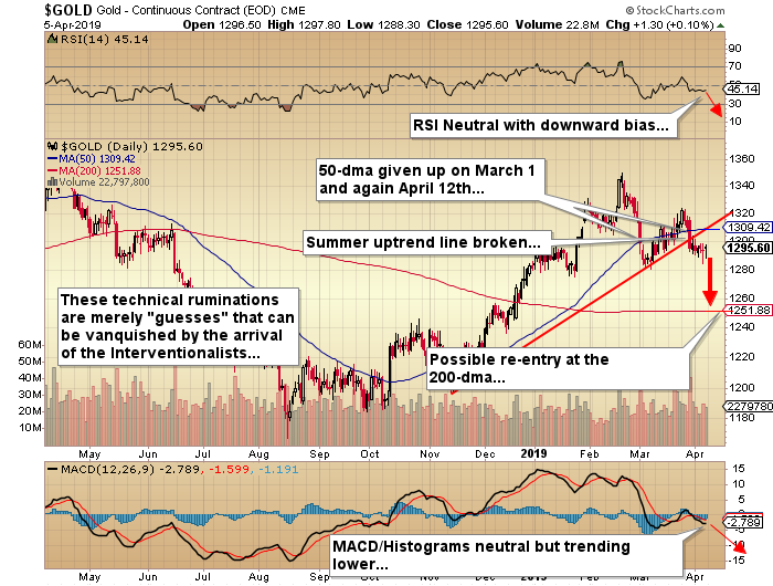 https://c.stockcharts.com/c-sc/sc?s=%24GOLD&p=D&yr=1&mn=0&dy=0&i=p41111023472&a=657242367&r=1554652500242